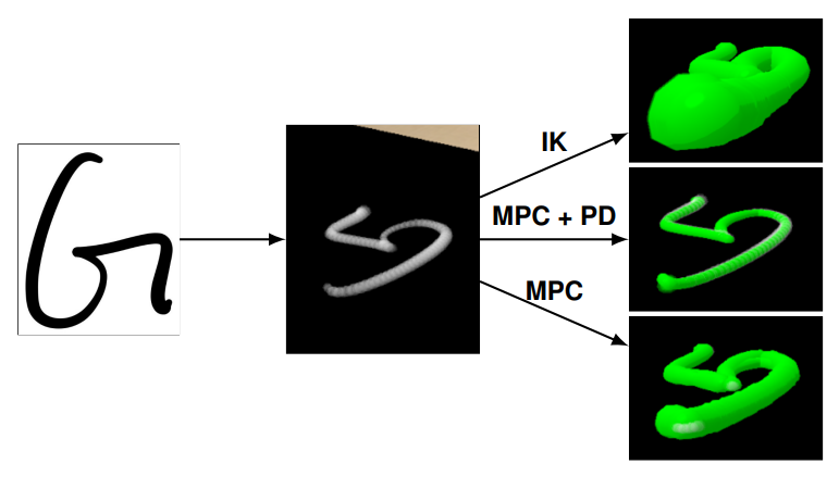 Calligrapher control comparison