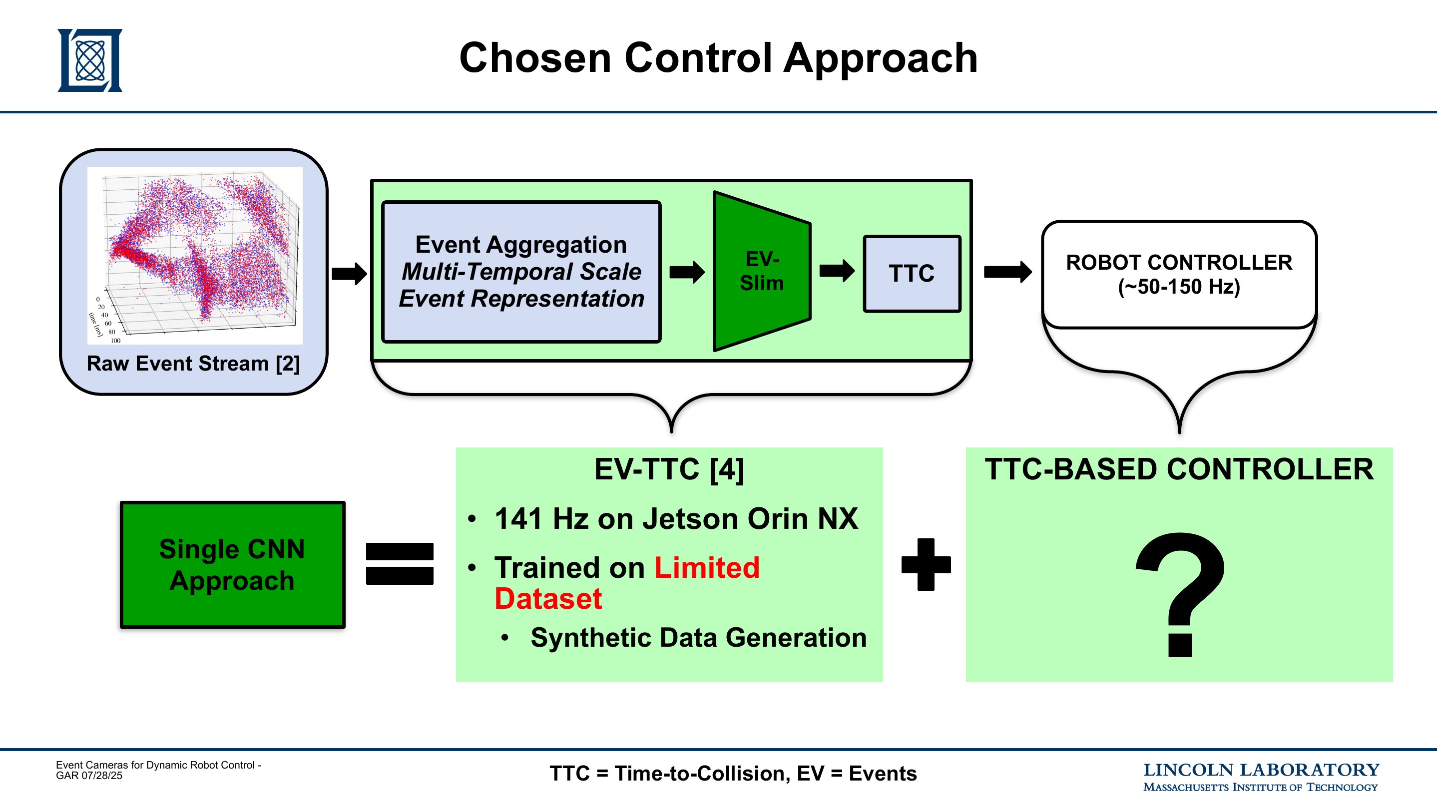 Slide 9