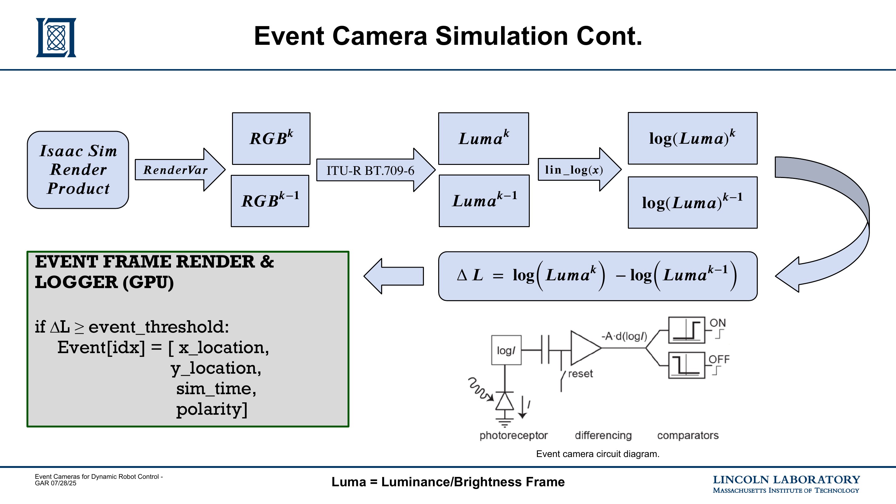 Slide 12