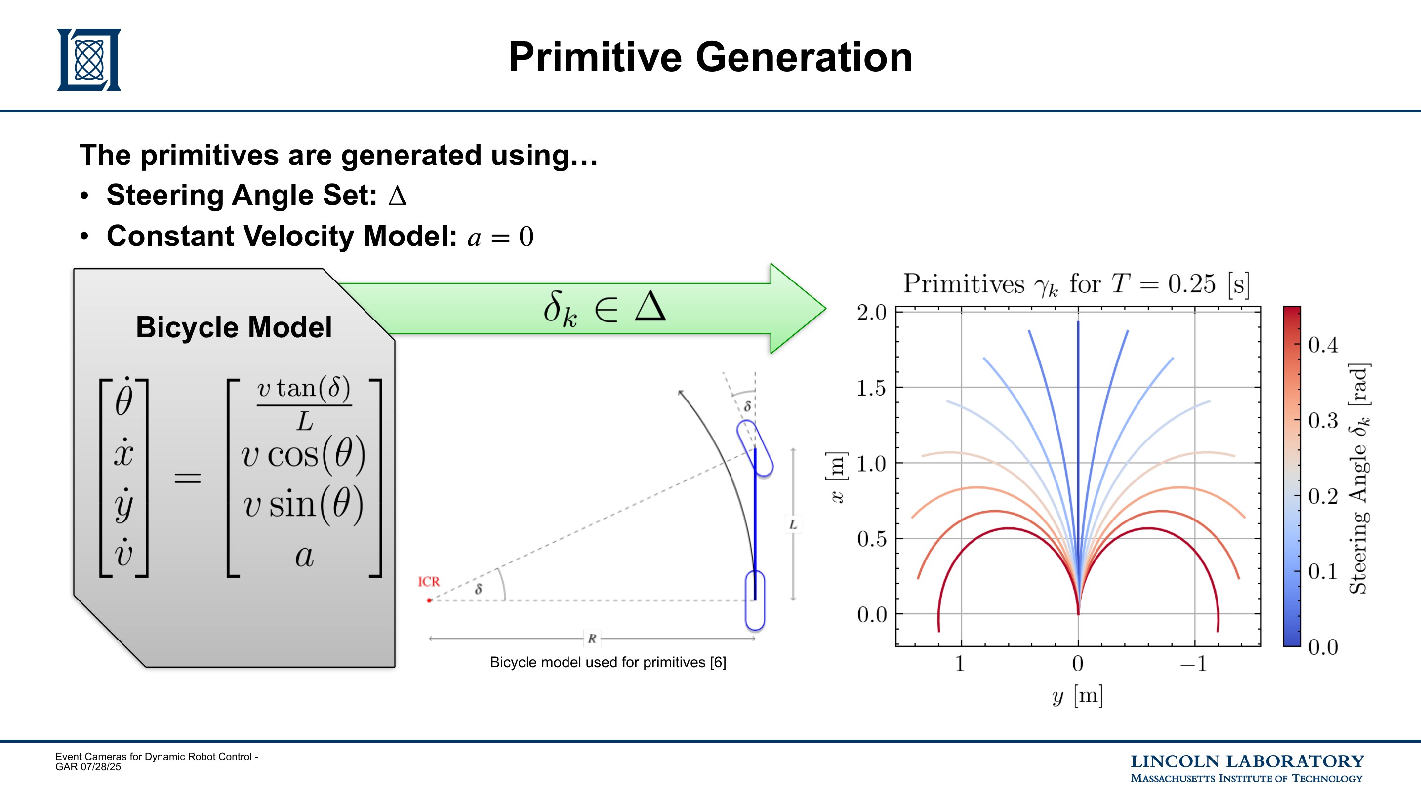 Slide 14