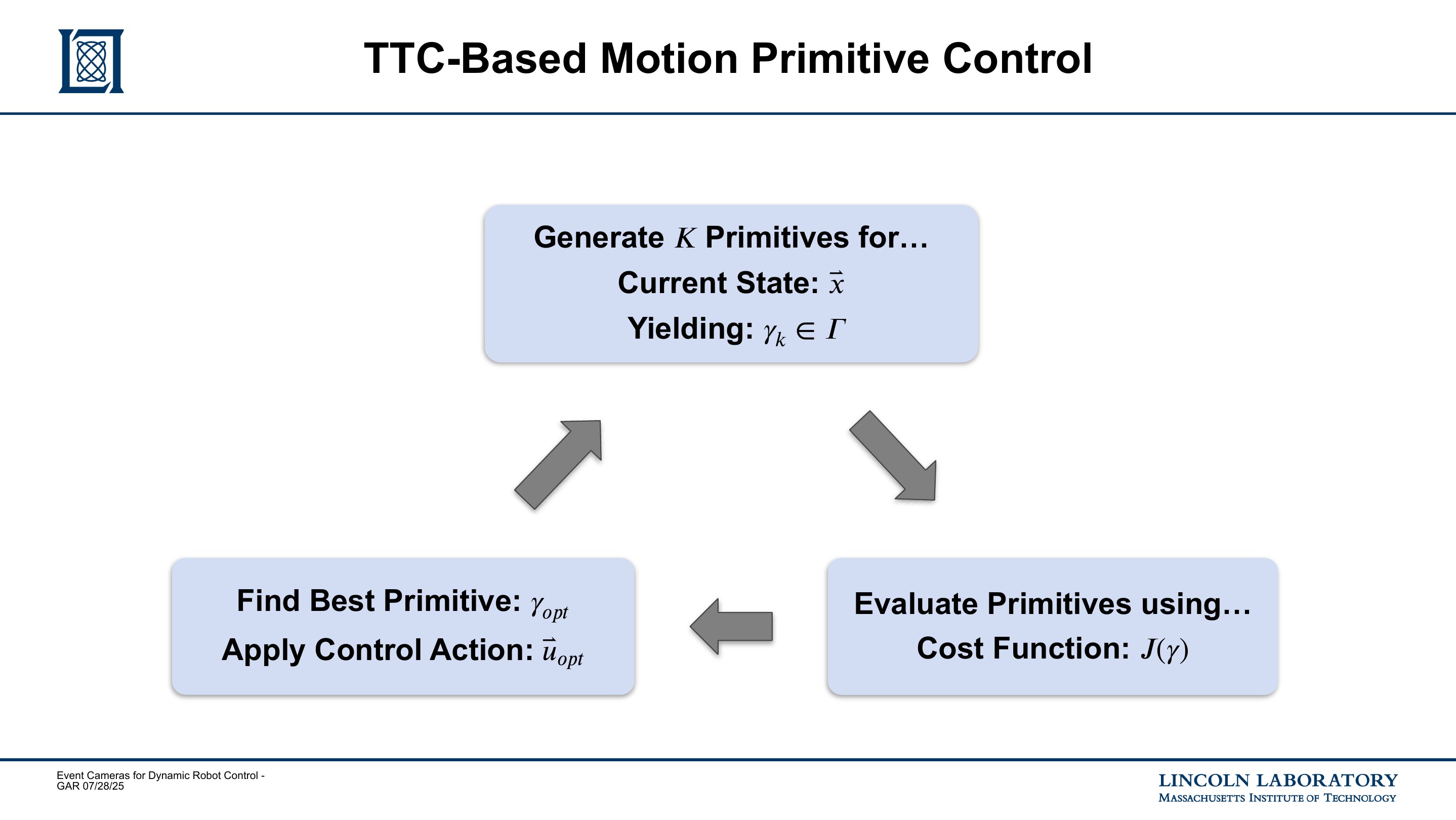 Slide 15