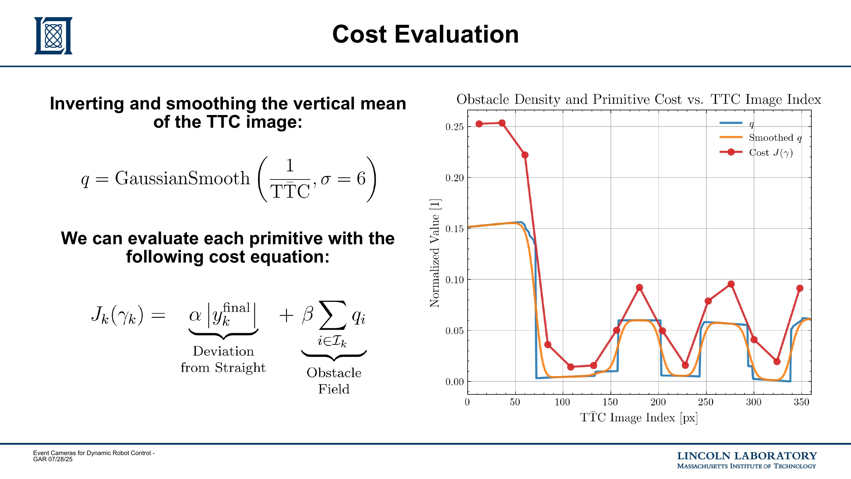 Slide 16