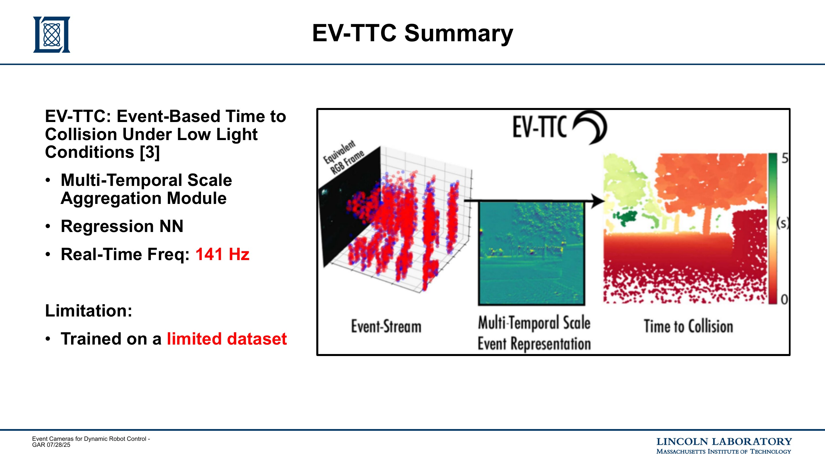 Slide 30