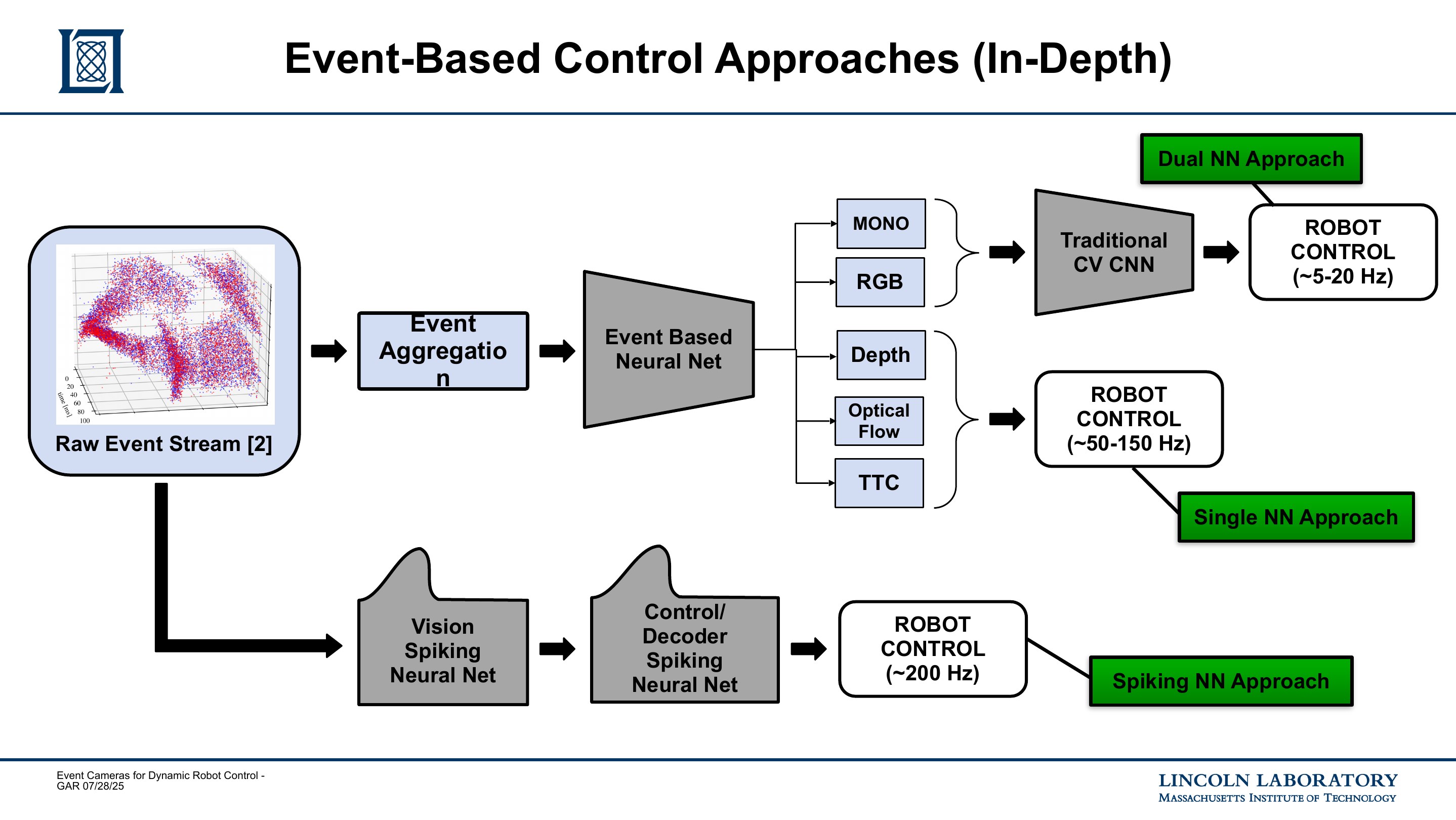 Slide 31